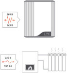 Стабилизатор TEPLOCOM ST-222/500-И SPACE TECHNOLOGY